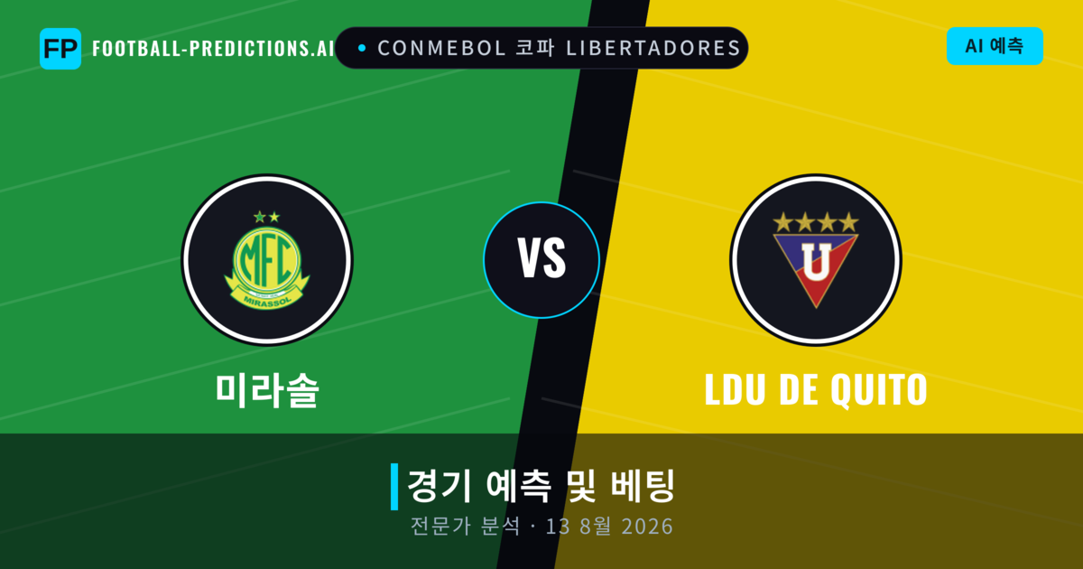 미라솔 대 LDU de Quito — 경기 예측 및 프리뷰
