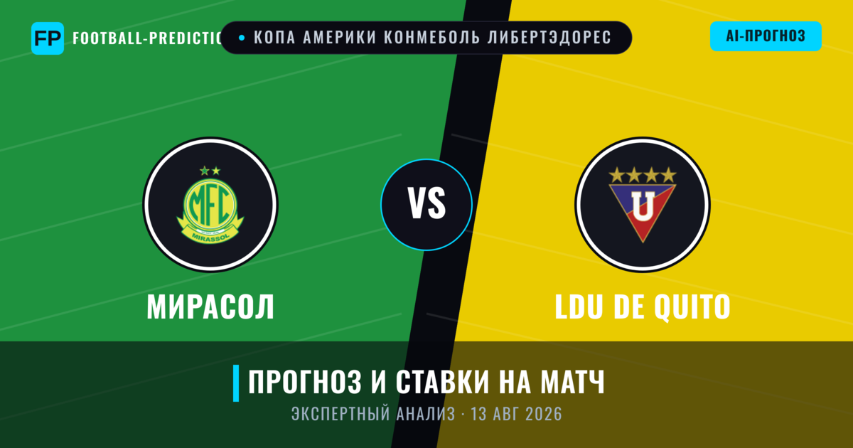 Мирасол – LDU de Quito — прогноз и превью матча