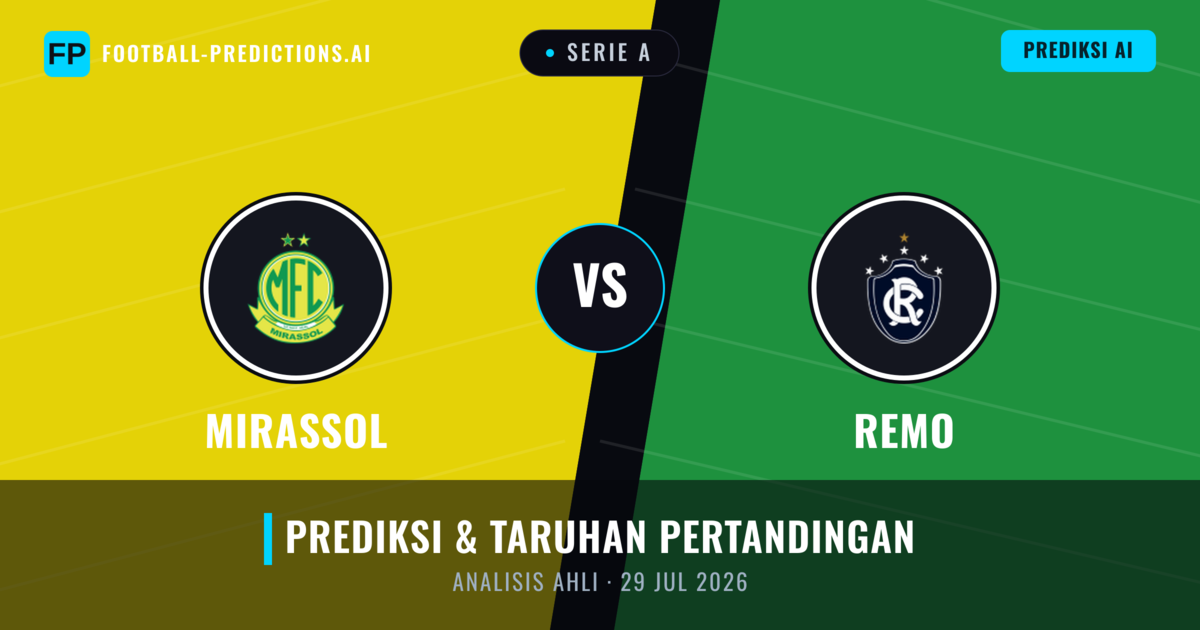 Mirassol vs Remo — prediksi dan pratinjau pertandingan