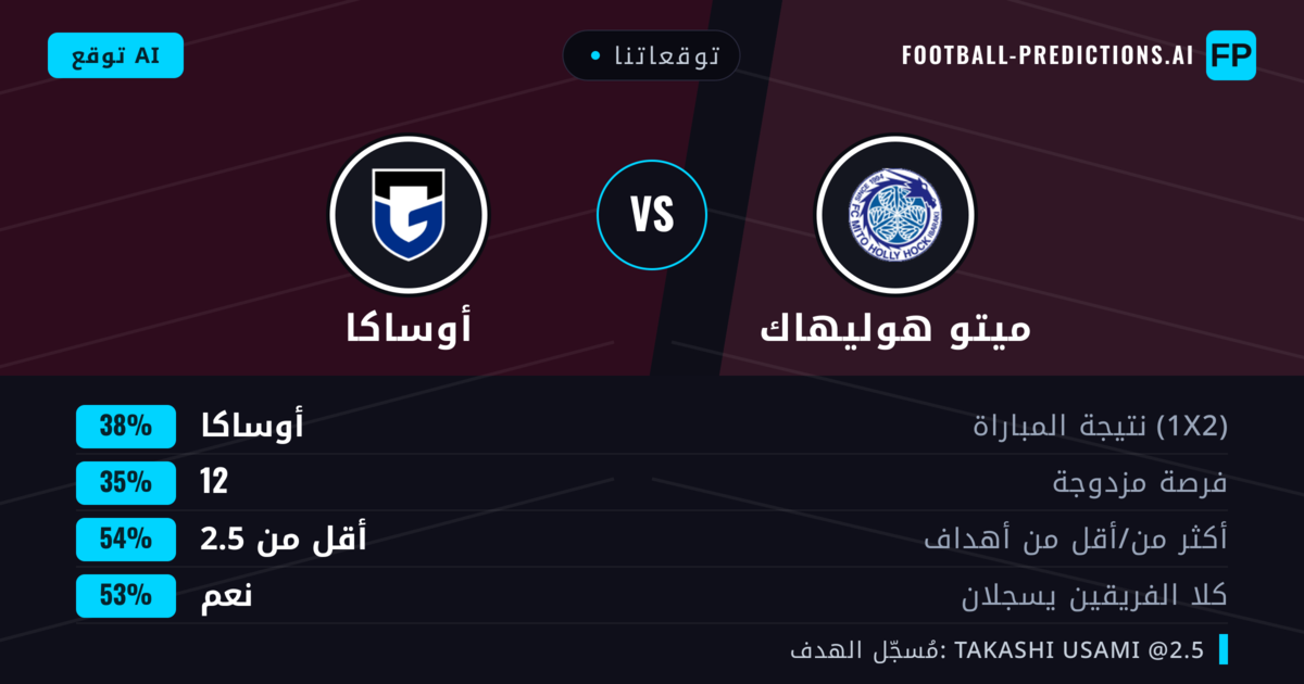 توقعاتنا: ميتو هوليهاك ضد أوساكا — أوساكا — فوز (37%); أقل من 2.5; هدفين أو أكثر