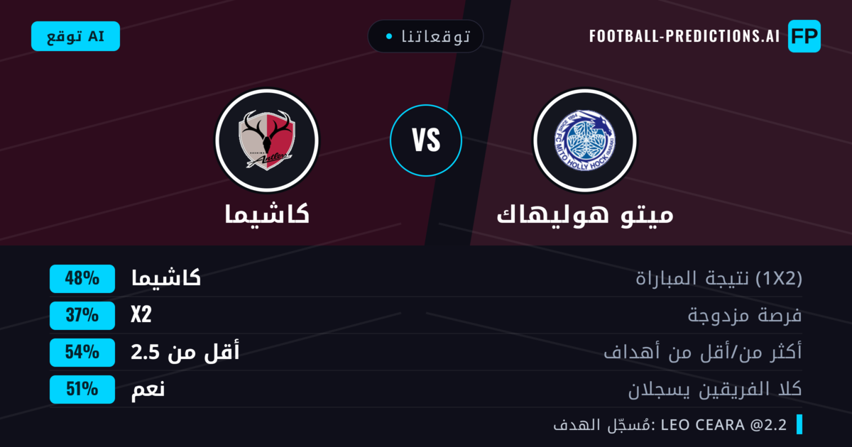 توقعاتنا: ميتو هوليهاك ضد كاشيما — كاشيما — فوز (52%); أقل من 2.5; هدفين أو أكثر