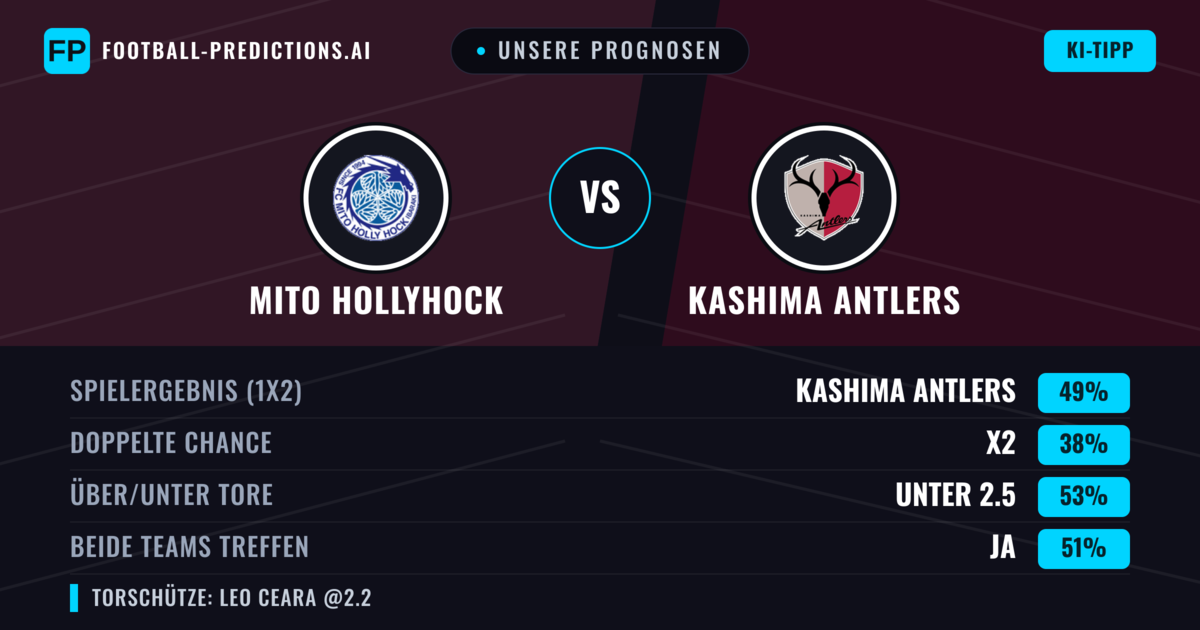 Unsere Prognosen: Mito HollyHock vs Kashima Antlers — Kashima Antlers — Sieg (52%); Unter 2.5; Beide treffen: Ja