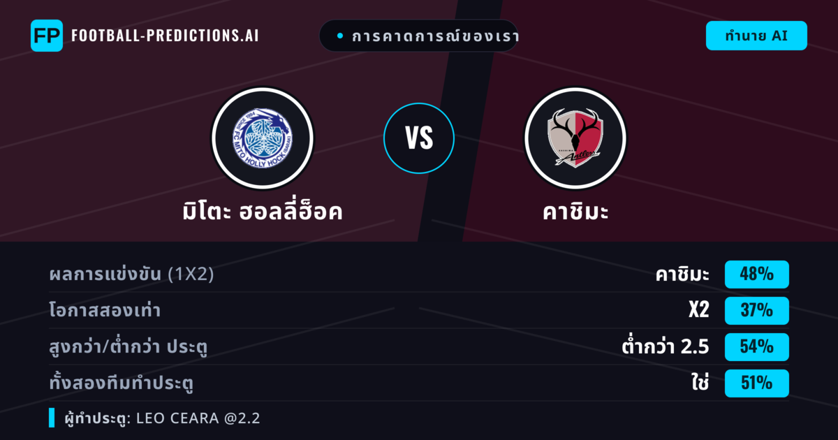 การคาดการณ์ของเรา: มิโตะ ฮอลลี่ฮ็อค vs คาชิมะ — คาชิมะ — ชนะ (52%); ต่ำกว่า 2.5; ทั้งสองทีมทำประตู: ใช่