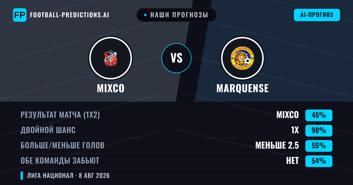 Наши прогнозы: Mixco против Marquense — Mixco — Победа (60%); Меньше 2.5; Обе забьют Нет