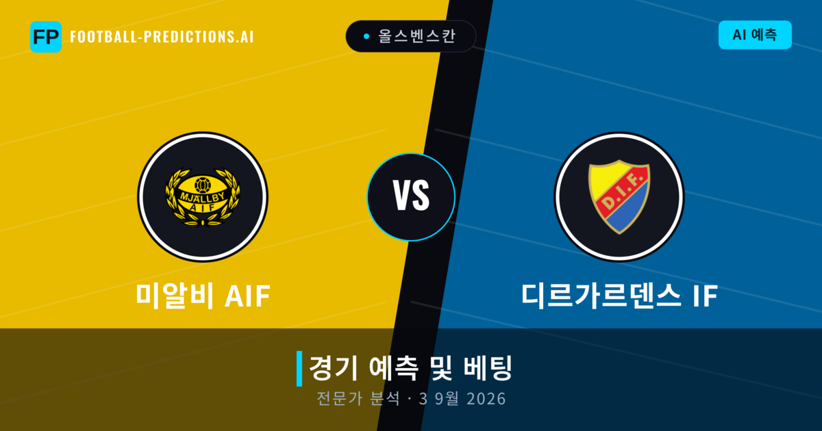 미알비 AIF 대 디르가르덴스 IF — 경기 예측 및 프리뷰