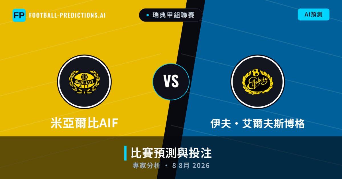 米亞爾比AIF vs 伊夫·艾爾夫斯博格 — 比赛预测和前瞻