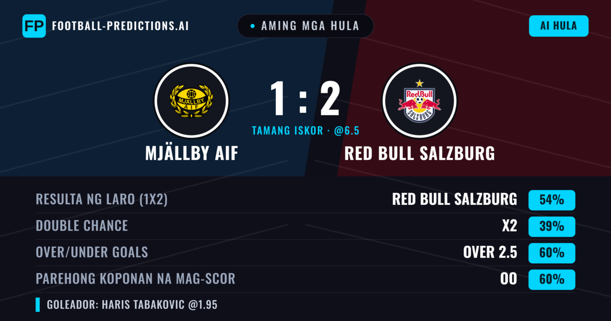 Aming mga hula: Mjällby AIF vs Red Bull Salzburg — Red Bull Salzburg — Manalo (56%); Over 2.5; Parehong magbubuo: Oo