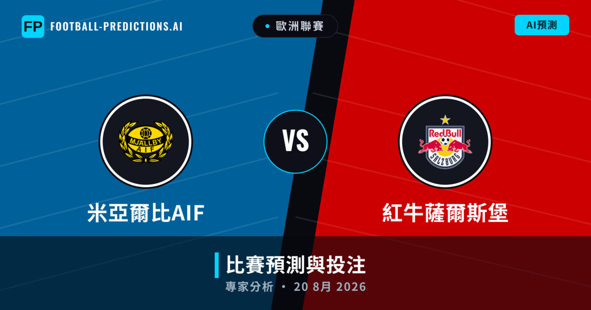 米亞爾比AIF vs 紅牛薩爾斯堡 — 比赛预测和前瞻