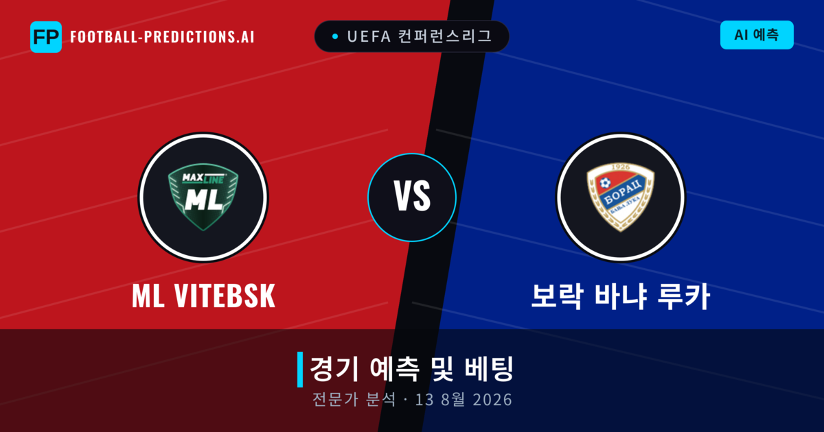 ML Vitebsk 대 보락 바냐 루카 — 경기 예측 및 프리뷰