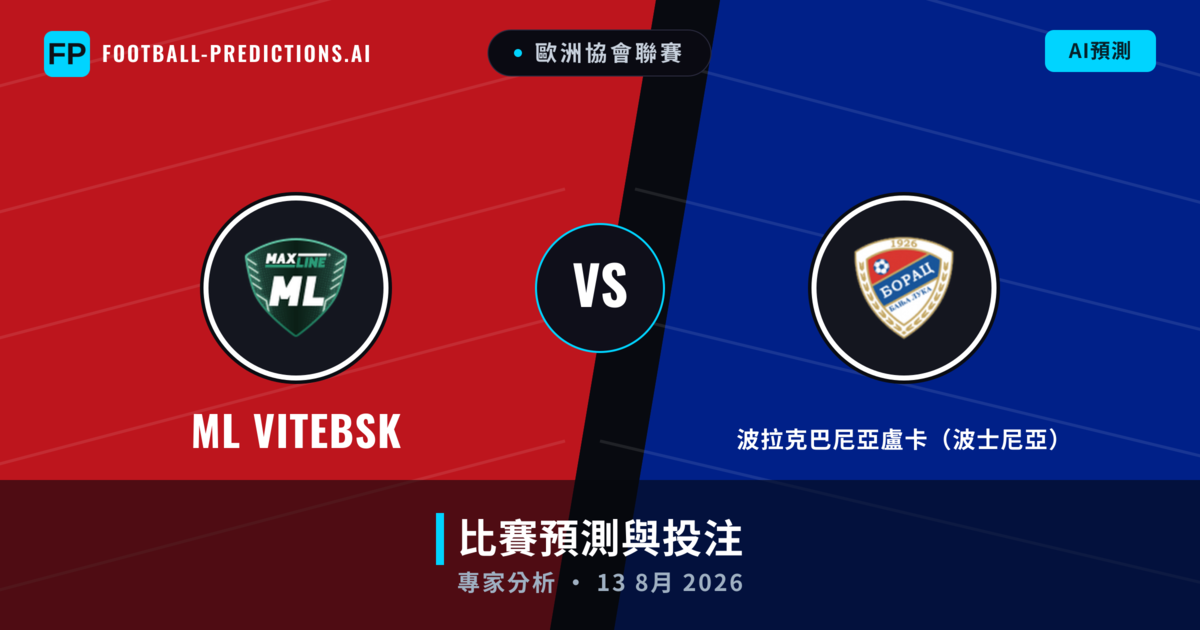 ML Vitebsk vs 波拉克巴尼亞盧卡(波士尼亞) — 比赛预测和前瞻