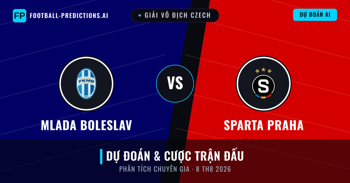 Mlada Boleslav vs Sparta Praha — dự đoán và xem trước trận đấu