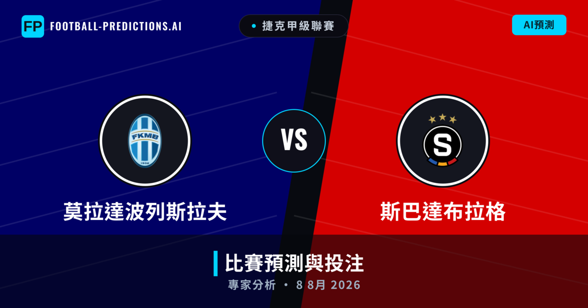 莫拉達波列斯拉夫 vs 斯巴達布拉格 — 比赛预测和前瞻