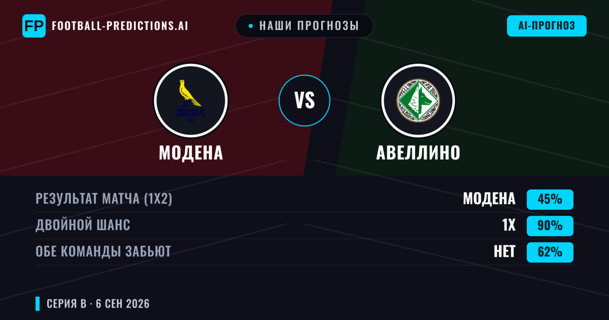 Наши прогнозы: Модена против Авеллино — Ничья (45%); Обе забьют Нет