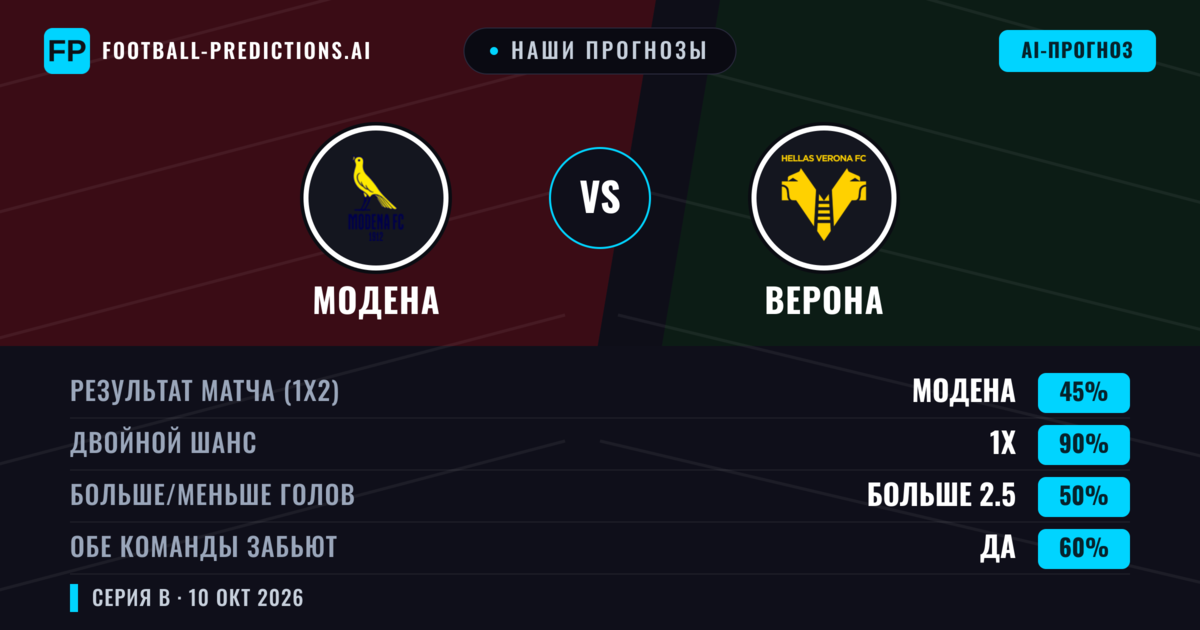 Наши прогнозы: Модена против Верона — Ничья (45%); Больше 2.5; Обе забьют Да