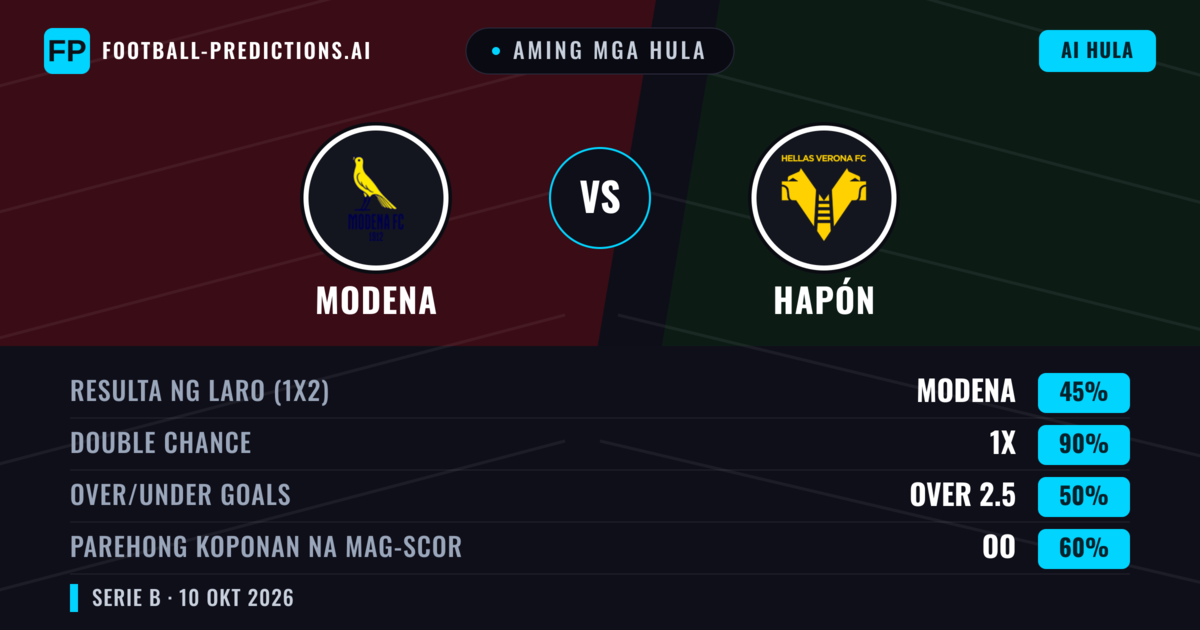 Aming mga hula: Modena vs Hapón — Draw (45%); Over 2.5; Parehong magbubuo: Oo
