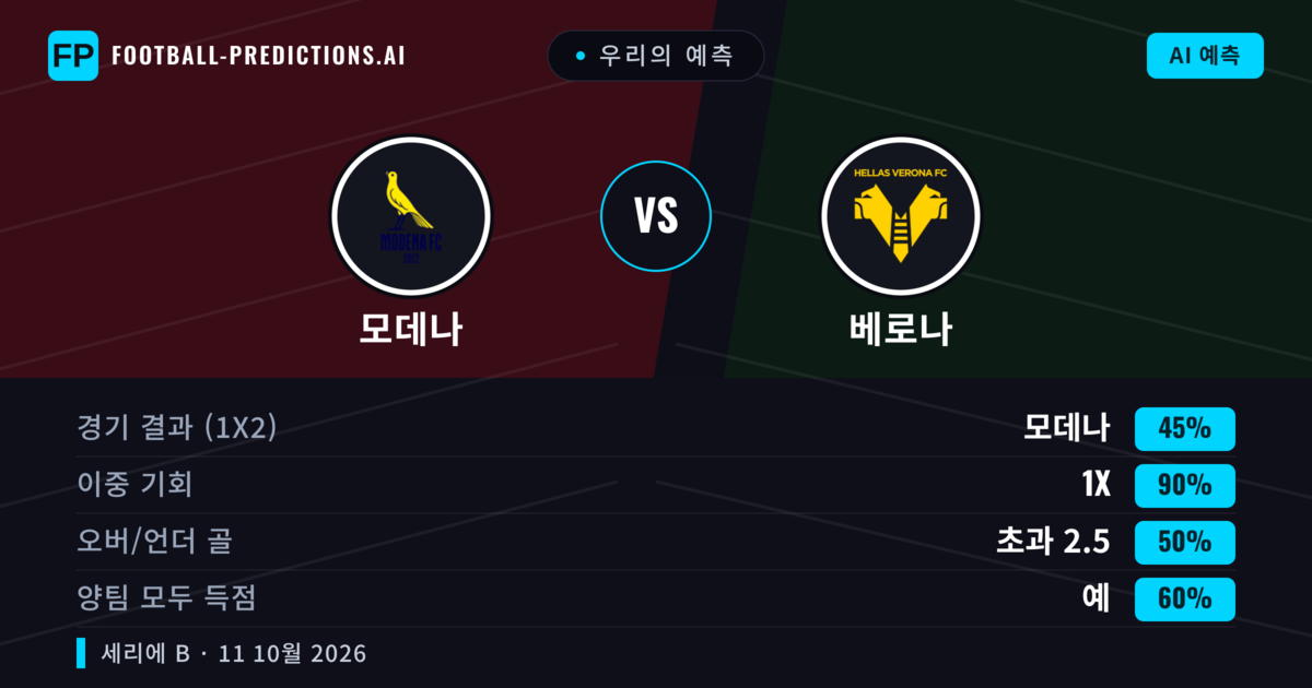 우리의 예측: 모데나 vs 베로나 — 무승부 (45%); 초과 2.5; 양팀 모두 득점: 예