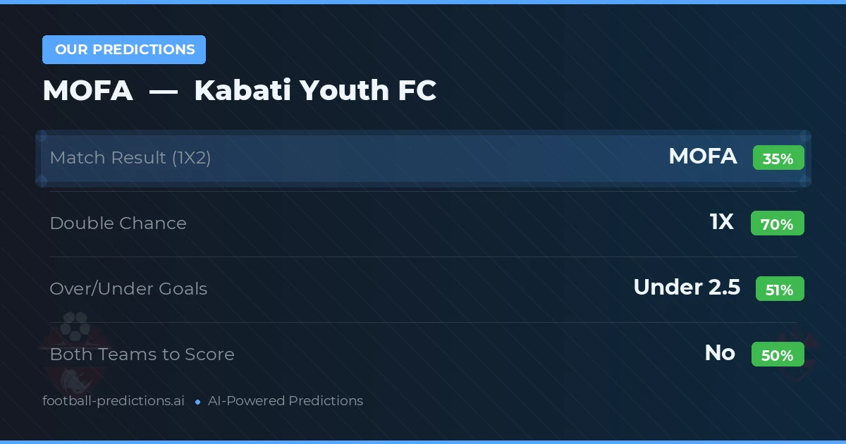 Our Predictions: MOFA vs Kabati Youth FC