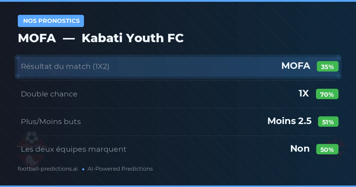 Nos pronostics: MOFA vs Kabati Youth FC