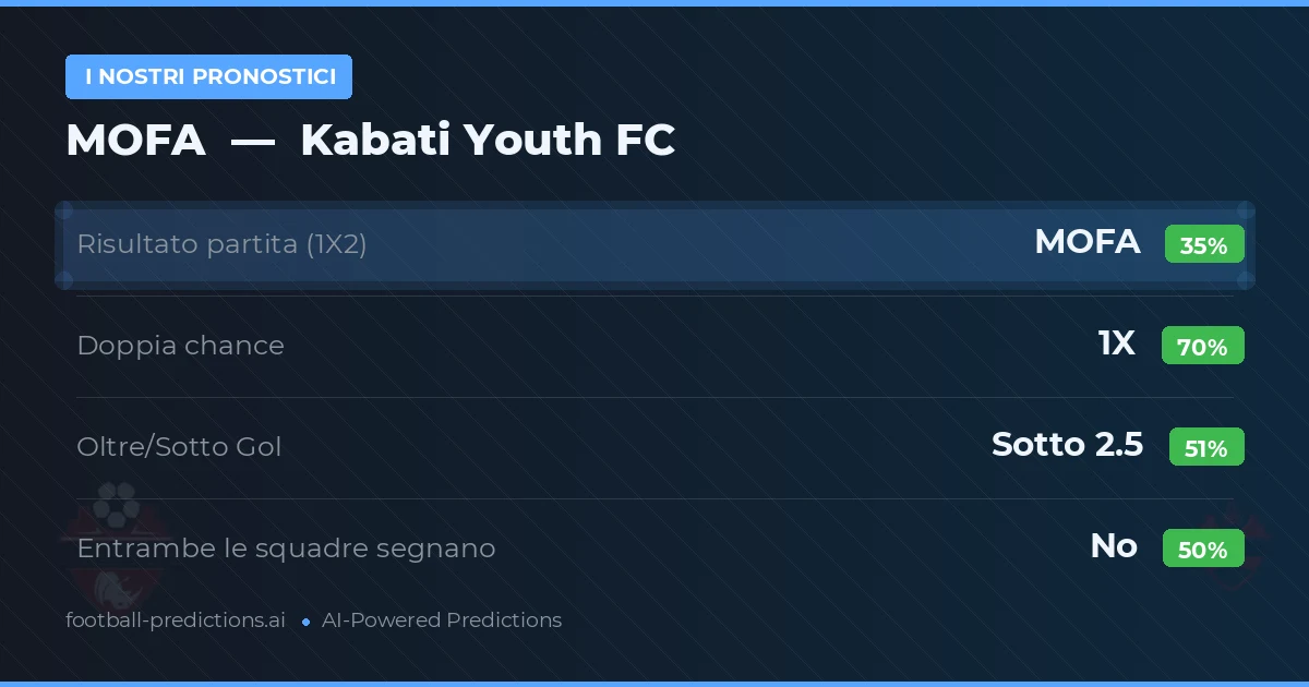 I nostri pronostici: MOFA vs Kabati Youth FC