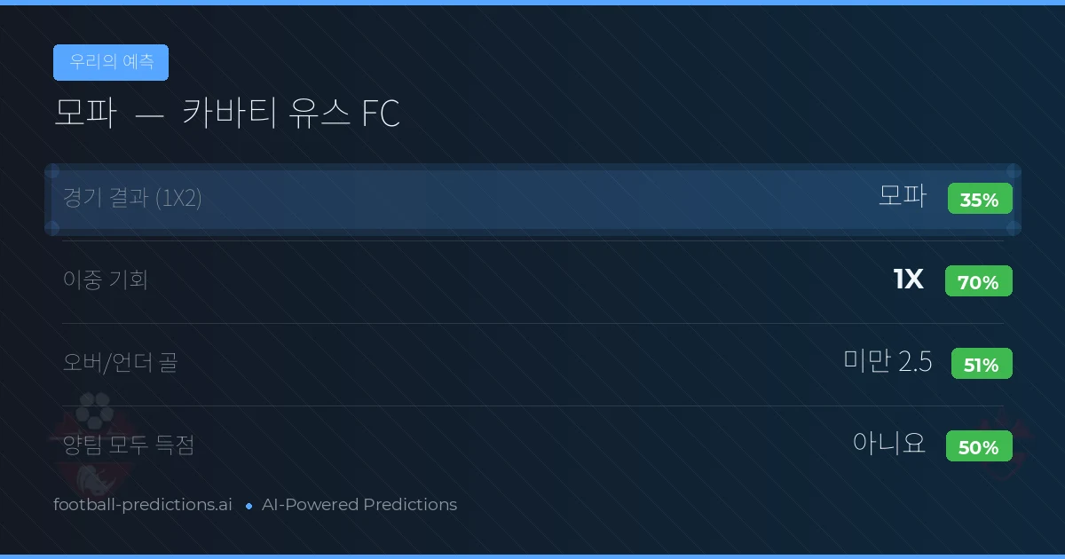 우리의 예측: 모파 vs 카바티 유스 FC