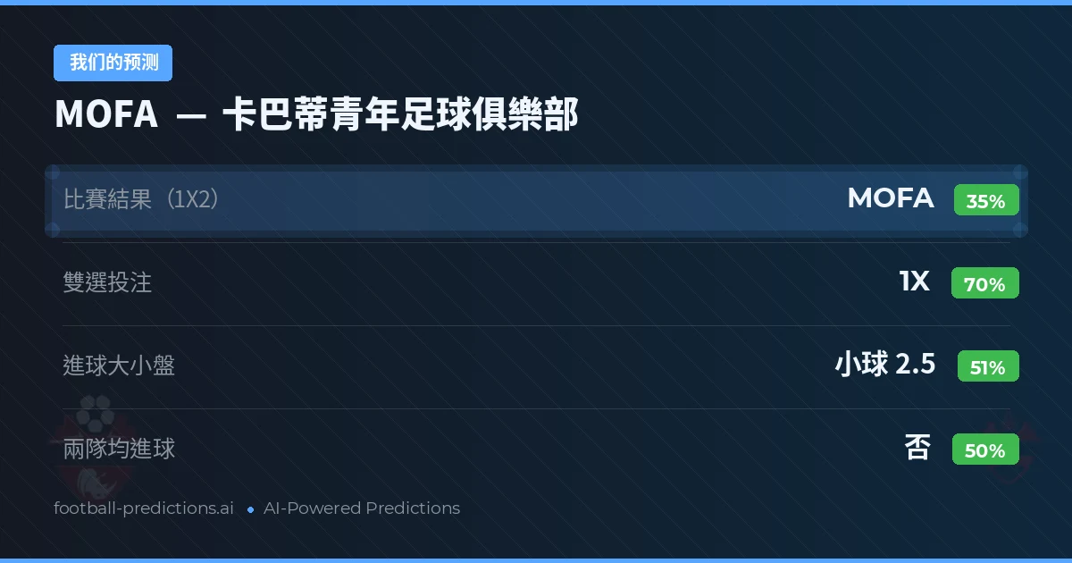 我们的预测: MOFA 對 卡巴蒂青年足球俱樂部