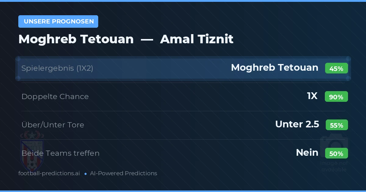 Unsere Prognosen: Moghreb Tetouan vs Amal Tiznit — Unentschieden (45%); Unter 2.5; Beide treffen: Nein