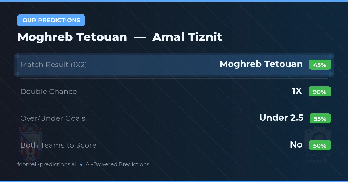 Our Predictions: Moghreb Tetouan vs Amal Tiznit — Draw (45%); under 2.5; Both teams to score: No