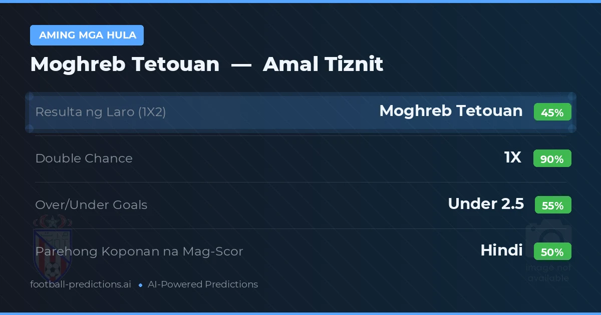 Aming mga hula: Moghreb Tetouan vs Amal Tiznit — Draw (45%); Under 2.5; Parehong magbubuo: Hindi