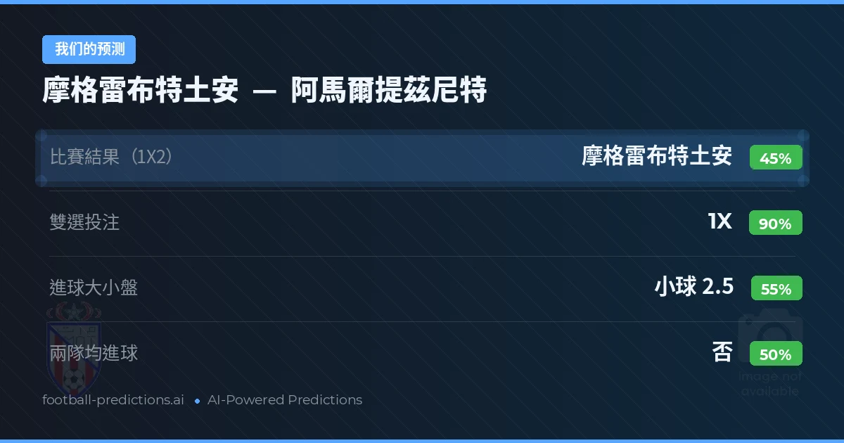 我们的预测: 摩格雷布特土安 對 阿馬爾提茲尼特 — 平 (45%); 小球 2.5; 無進球