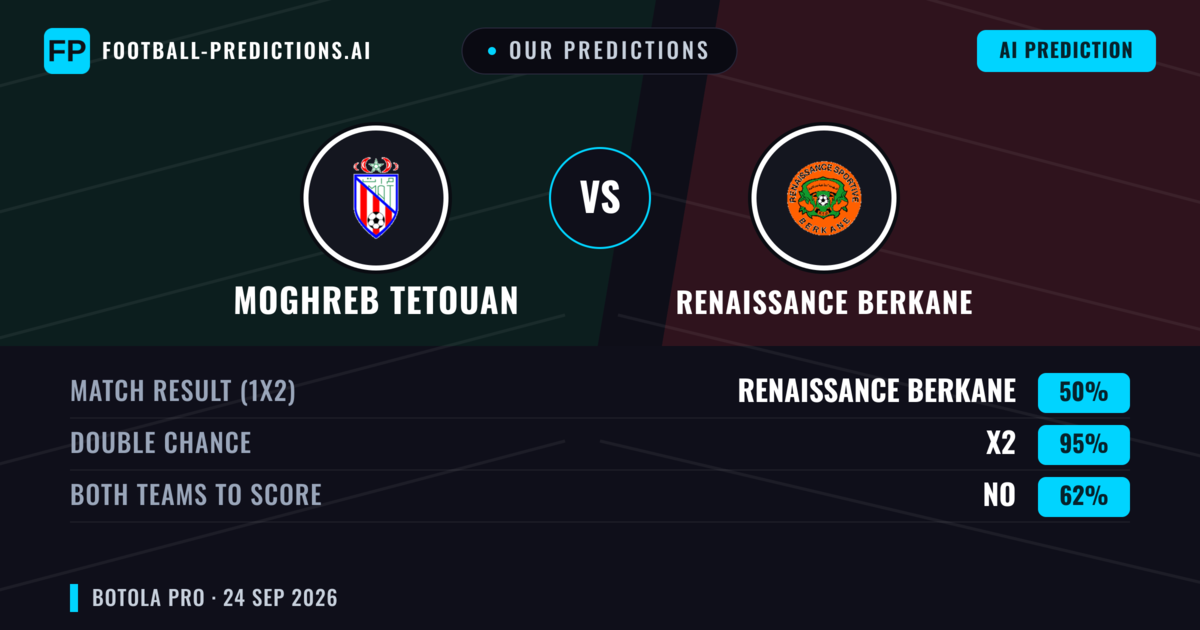 Our Predictions: Moghreb Tetouan vs Renaissance Berkane — Draw (50%); Both teams to score: No