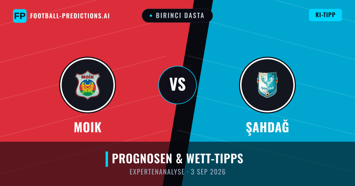 MOIK vs Şahdağ — Prognose und Spielvorschau