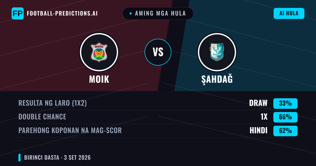 Aming mga hula: MOIK vs Şahdağ — MOIK — Manalo (40%); Under 2.5; Parehong magbubuo: Oo