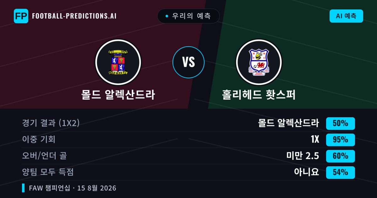 우리의 예측: 몰드 알렉산드라 vs 홀리헤드 홧스퍼 — 무승부 (50%); 미만 2.5; 양팀 모두 득점: 아니오
