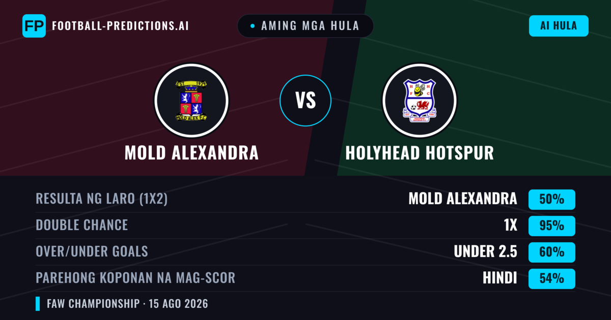 Aming mga hula: Mold Alexandra vs Holyhead Hotspur — Draw (50%); Under 2.5; Parehong magbubuo: Hindi