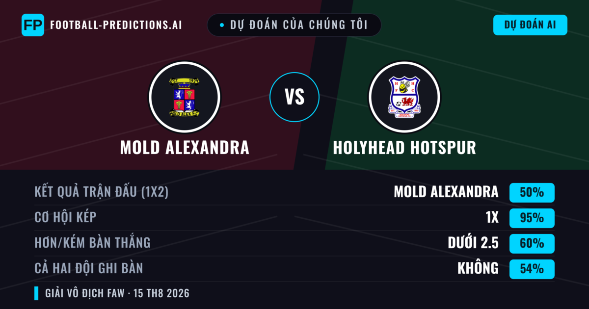 Dự đoán của chúng tôi: Mold Alexandra vs Holyhead Hotspur — Hòa (50%); Ít hơn 2.5; Cả hai ghi bàn: Không