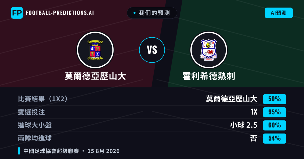 我们的预测: 莫爾德亞歷山大 對 霍利希德熱刺 — 平 (50%); 小球 2.5; 無進球