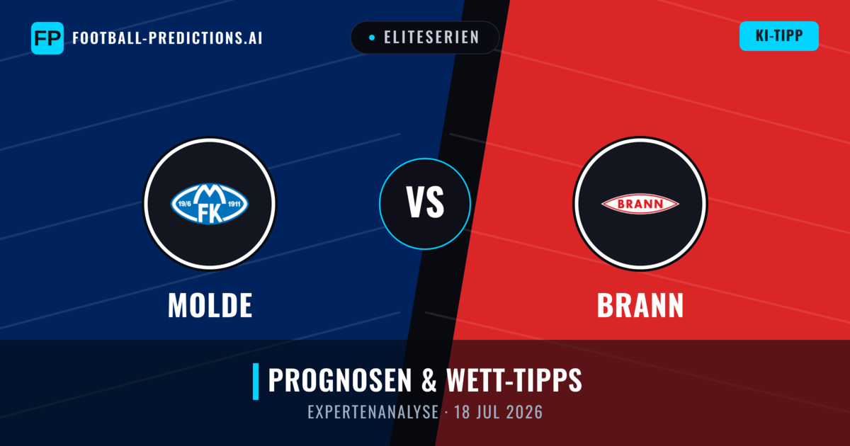 Molde vs Brann — Prognose und Spielvorschau