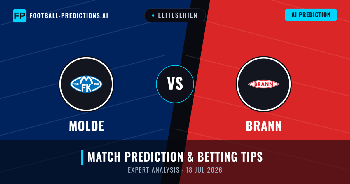 Molde vs Brann — match prediction & preview