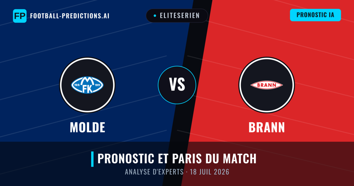 Molde vs Brann — pronostic et avant-match