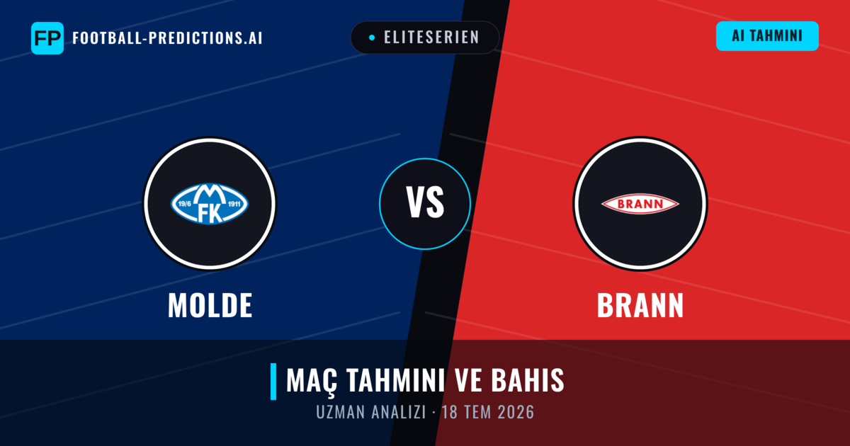 Molde - Brann — maç tahmini ve önizleme