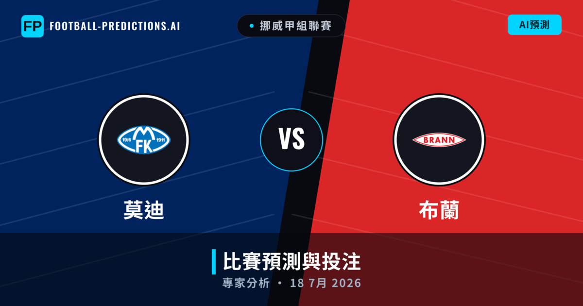 莫迪 vs 布蘭 — 比赛预测和前瞻