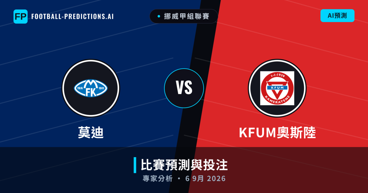 莫迪 vs KFUM奧斯陸 — 比赛预测和前瞻