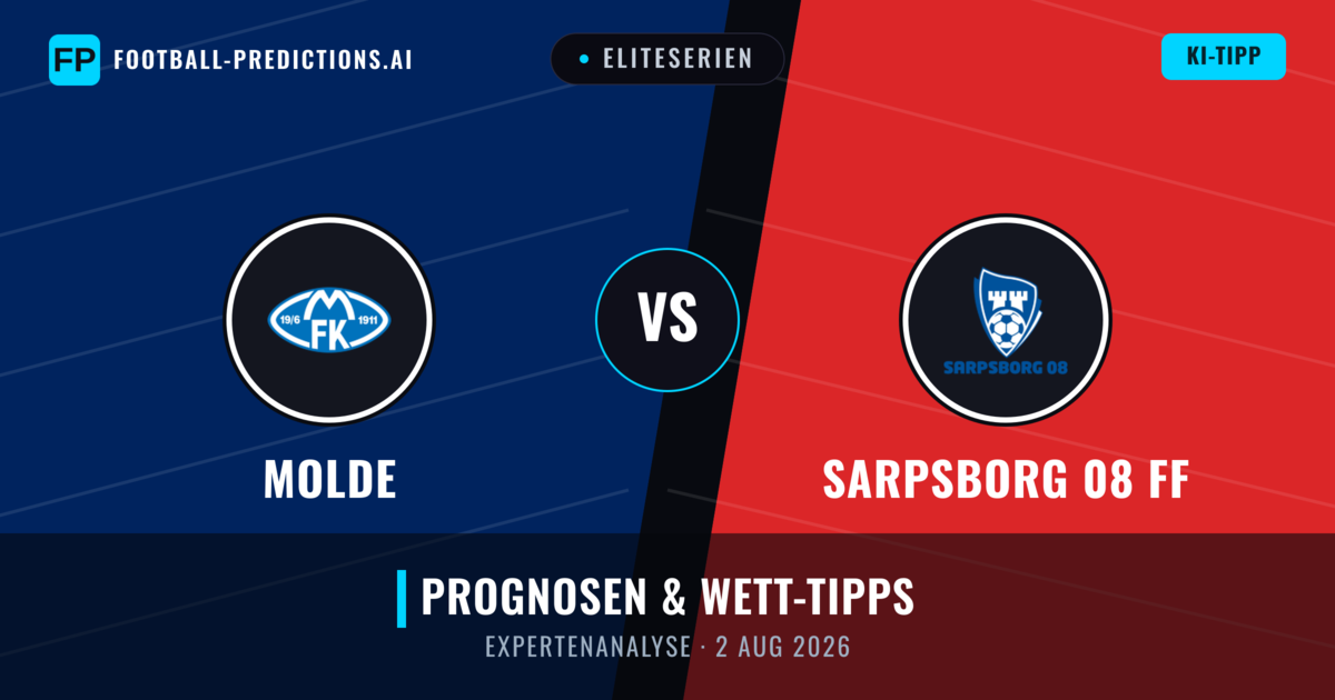 Molde vs Sarpsborg 08 FF — Prognose und Spielvorschau