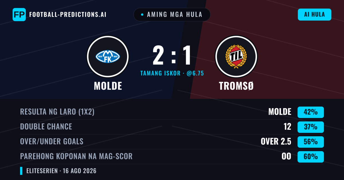 Aming mga hula: Molde vs Tromsø — Molde — Manalo (46%); Over 2.5; Parehong magbubuo: Oo