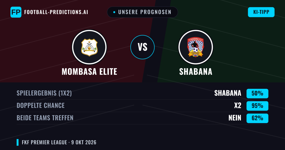 Unsere Prognosen: Mombasa Elite vs Shabana — Unentschieden (50%); Beide treffen: Nein