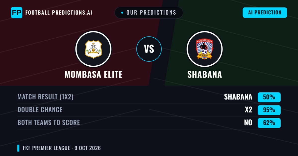 Our Predictions: Mombasa Elite vs Shabana — Draw (50%); Both teams to score: No