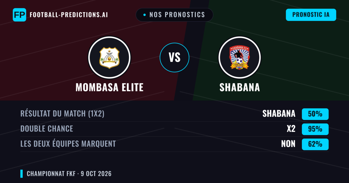 Nos pronostics: Mombasa Elite vs Shabana — Nul (50%); Les deux marquent : Non