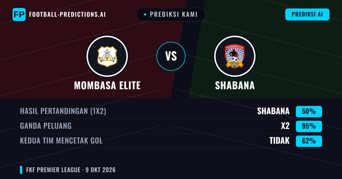 Prediksi kami: Mombasa Elite vs Shabana — Seri (50%); Kedua tim mencetak gol: Tidak