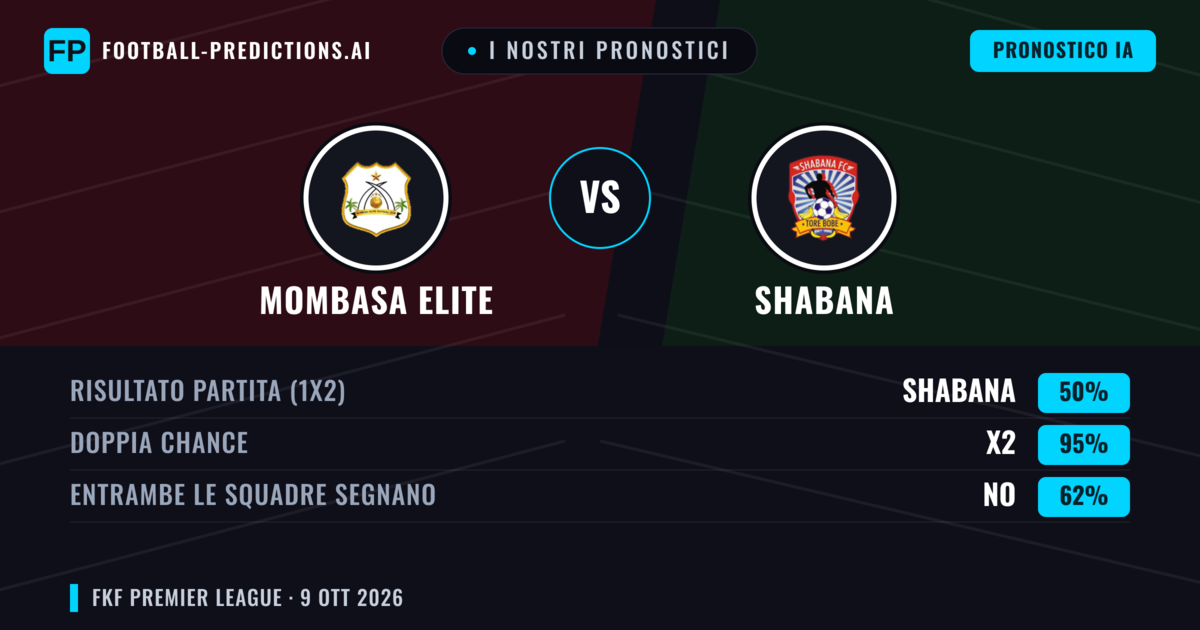 I nostri pronostici: Mombasa Elite vs Shabana — Pareggio (50%); Entrambe segnano: No