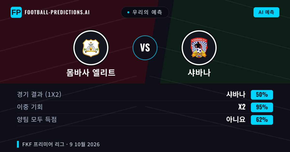 우리의 예측: 몸바사 엘리트 vs 샤바나 — 무승부 (50%); 양팀 모두 득점: 아니오